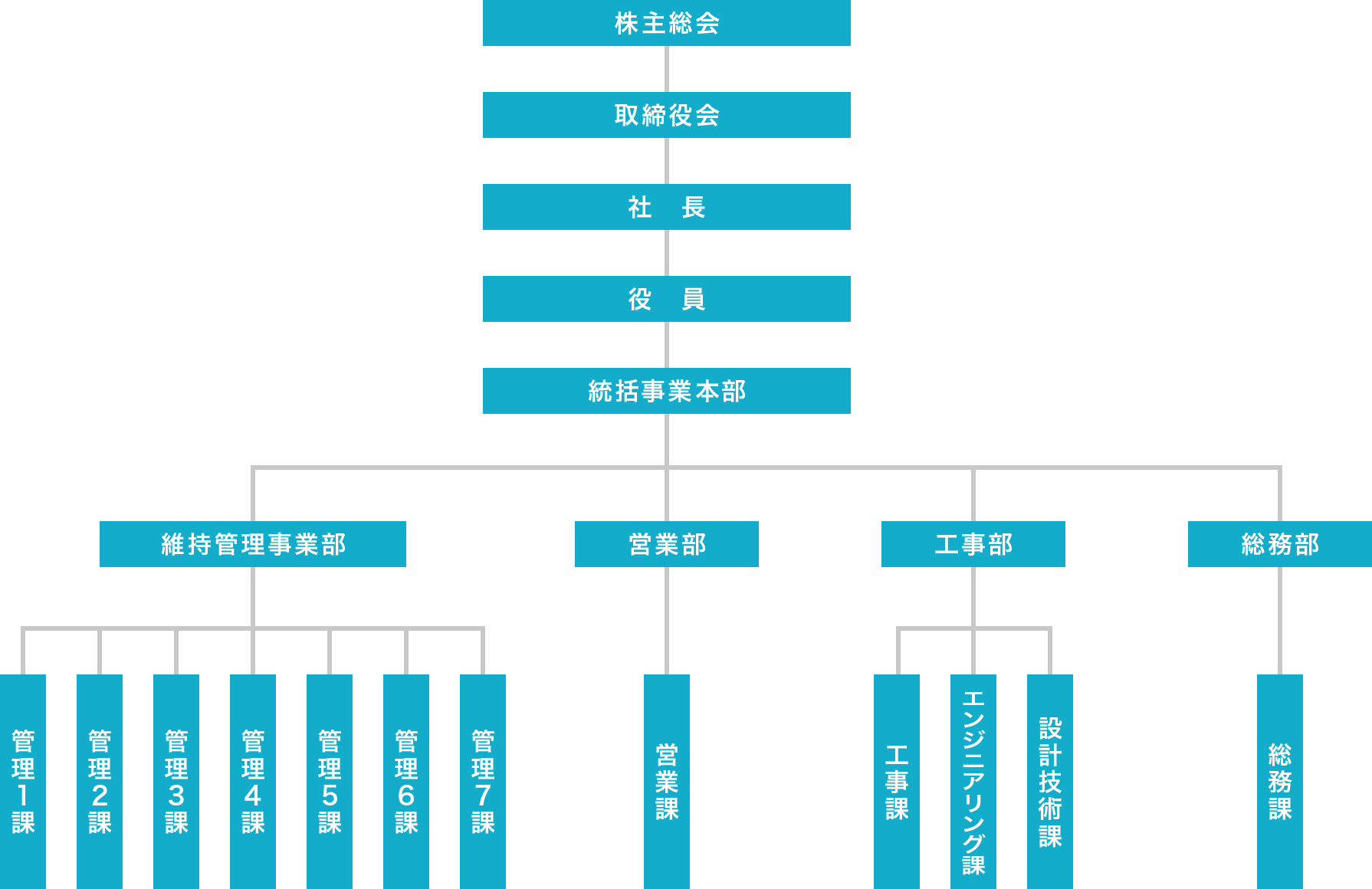 組織図