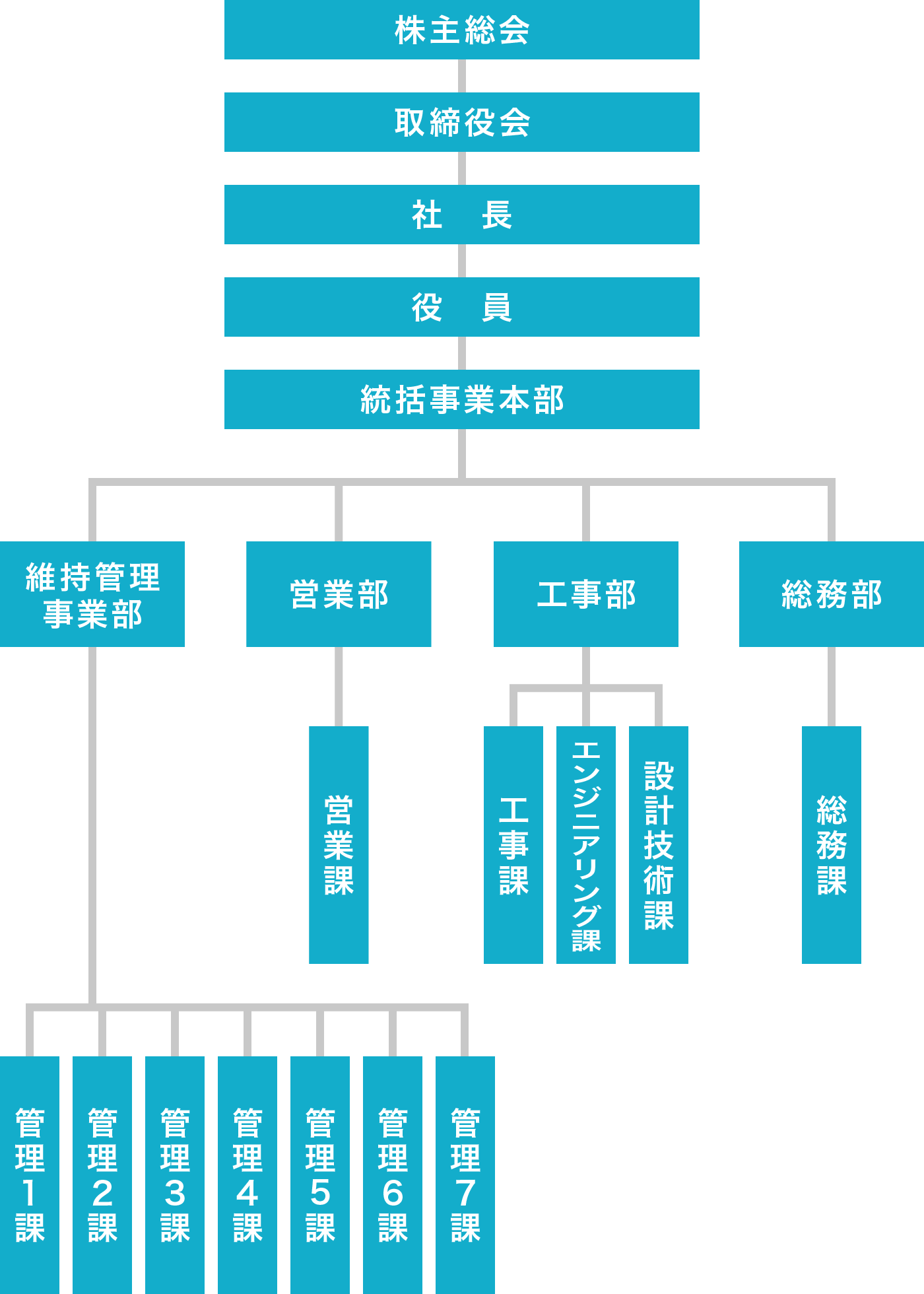 組織図